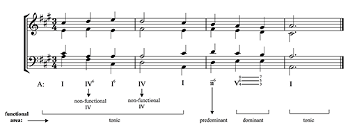 Figure 9.23