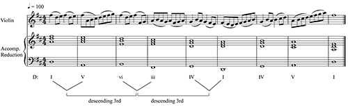 Figure 9.26