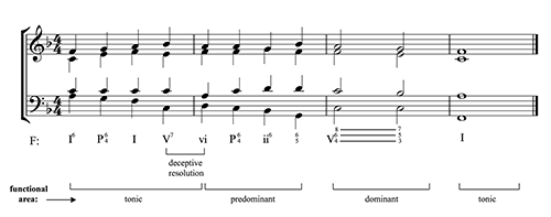 Figure 9.27