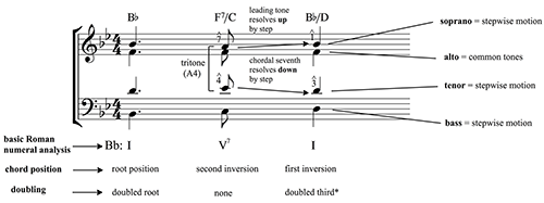 Figure 9.5