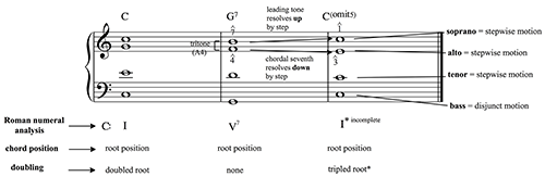 Figure 9.6