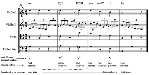 Figure 9.7