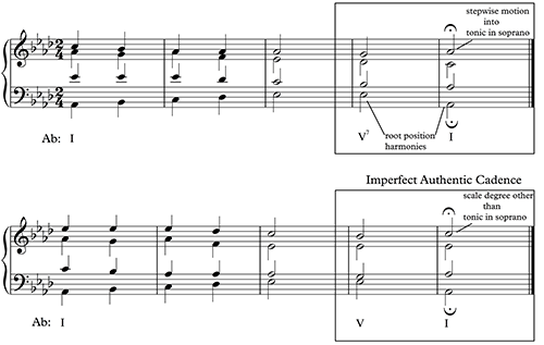 Figure 9.9