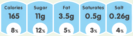 GDA for Honey Oats & More