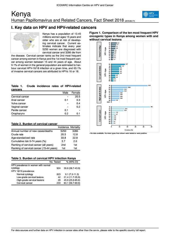 human papillomavirus in kenya paraziți patogeni și celulele gazdă ale acestora