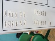 names fo players