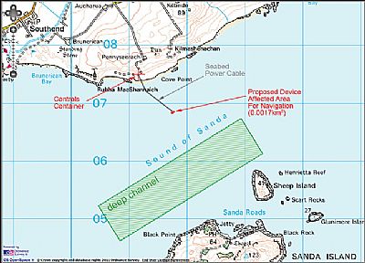 sanda sound chartlet