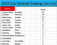 2018 national rankings june 2018