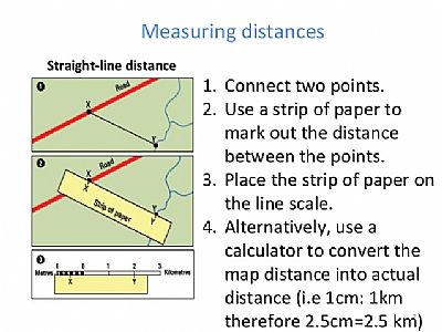 straight line distance map Roberts Outdoor Navigation Measurement Of Distance