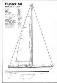 Specification details