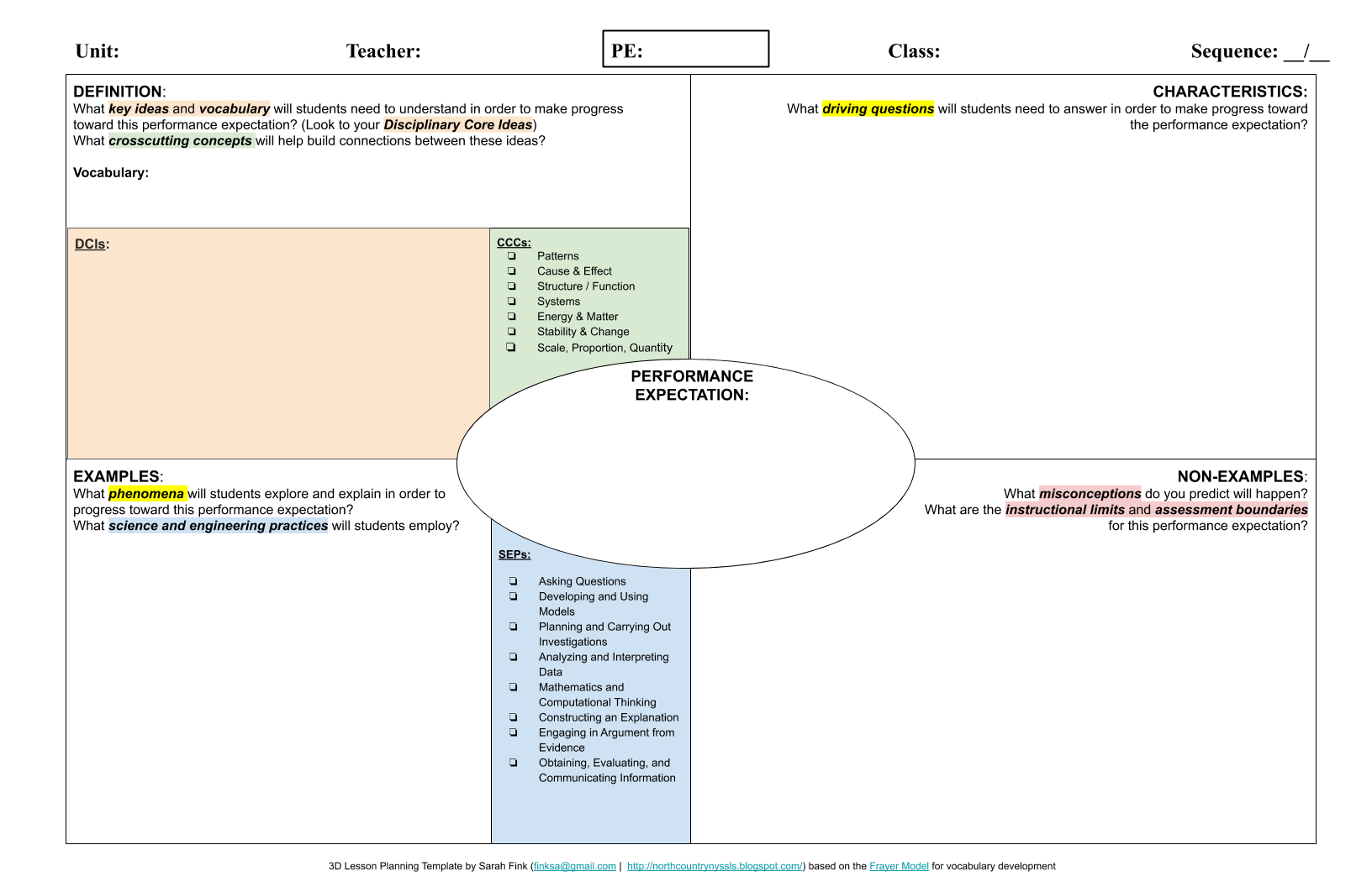 unpacking nyssls pes frayer model s fink frayer model science