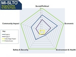 Mi Slto Graphic 300X225 MI-SLTO graphic