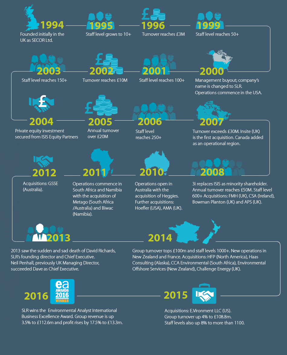 2016 History Infographic img
