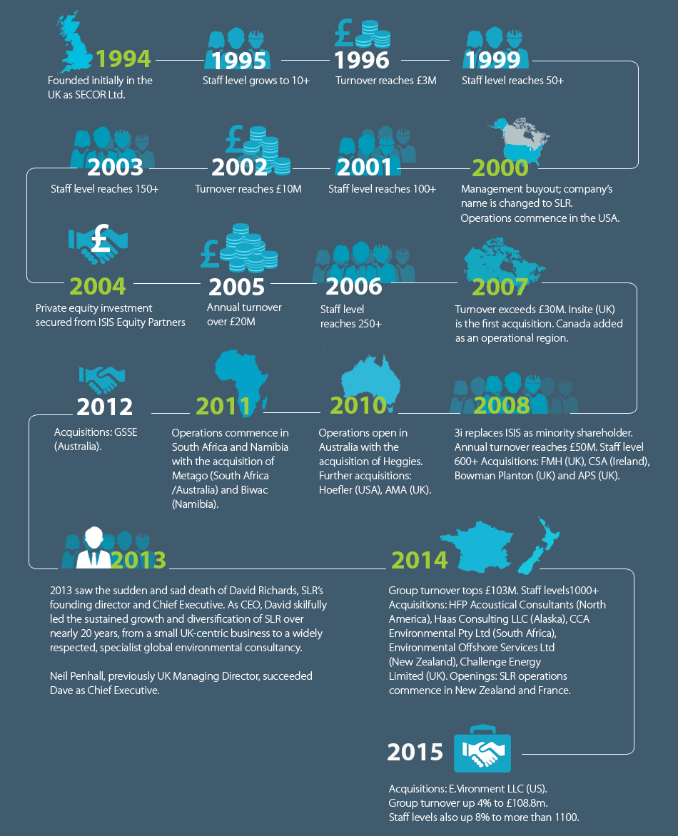 History Of Slr Page V4 280416 img
