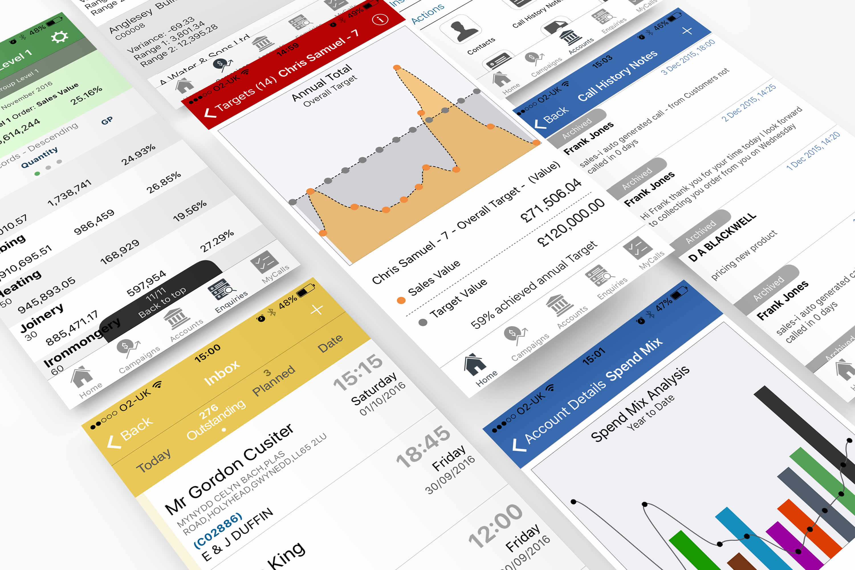 sales management softwares