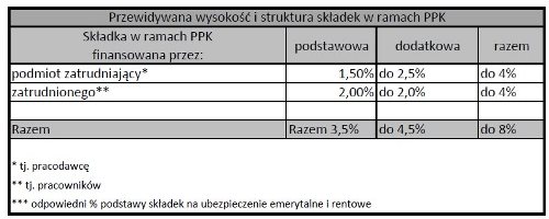 Pracownicze Plany Kapitałowe, załącznik 1