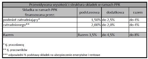 Pracownicze Plany Kapitałowe, załącznik 1