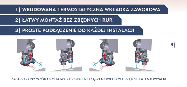 Zalety grzejników z podłączeniem dolnym