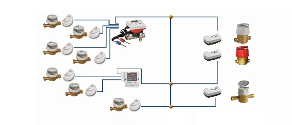 System zdalnego odczytu M-Bus