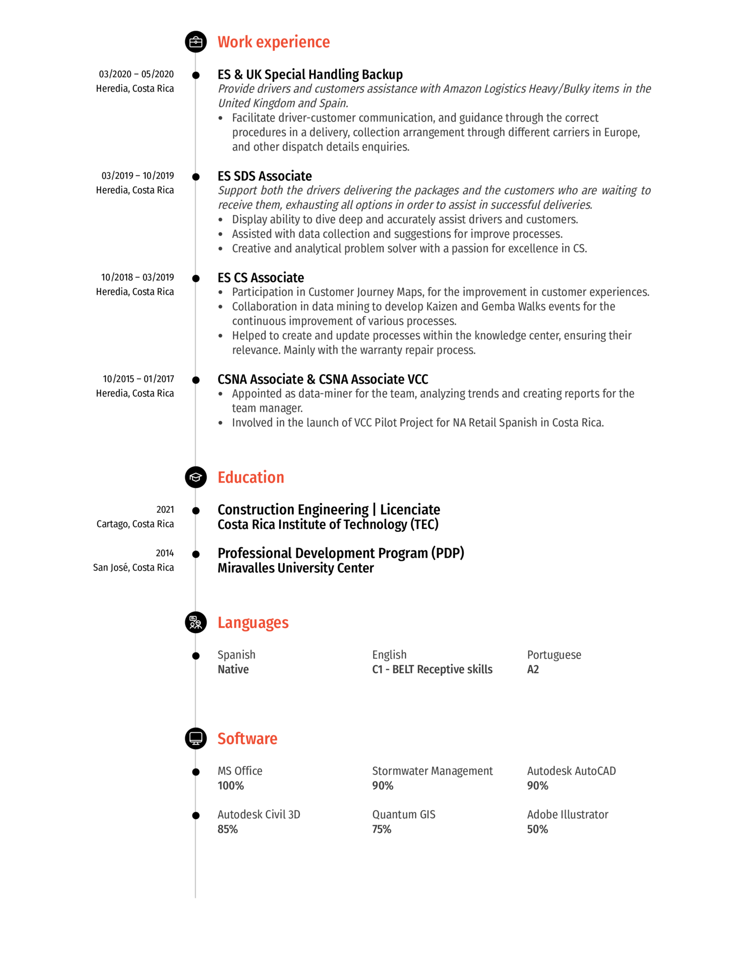 SDS Training Specialist at Amazon Resume Sample | Kickresume