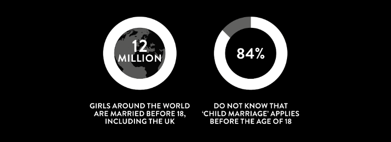 Brides do Good Stats | Sassi Holford Magazine