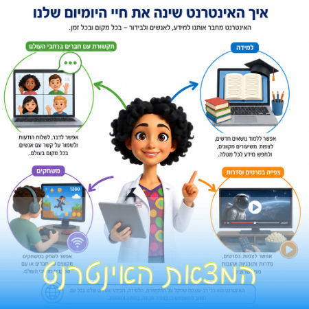 המצאת האינטרנט