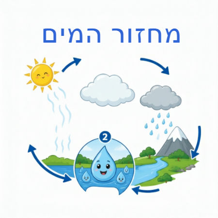 מחזור המים