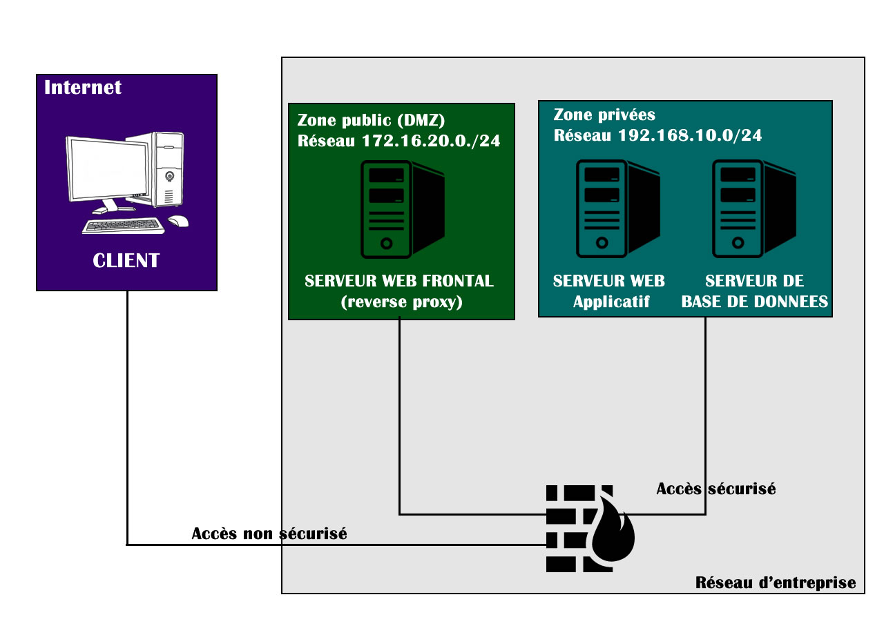 Exercice architecture par C.L.92 - page 1 - OpenClassrooms