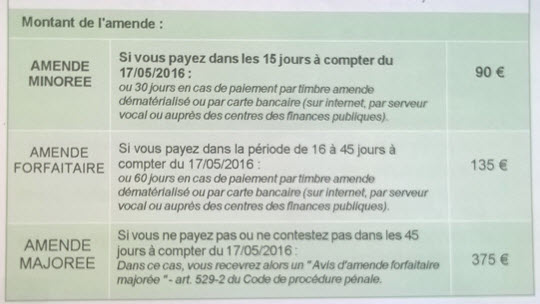 Contraventions Code De La Route 5 Les Notions Diverses D