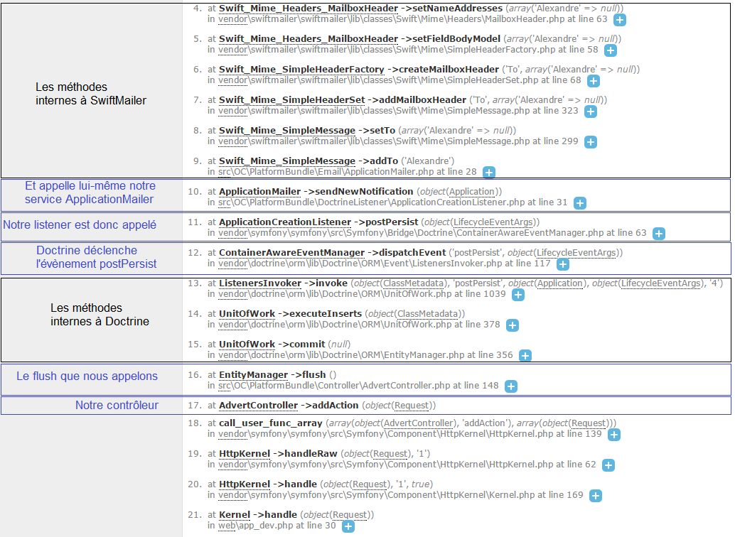 Stack trace de notre erreur