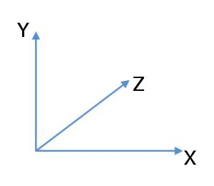 Axe X,Y et Z