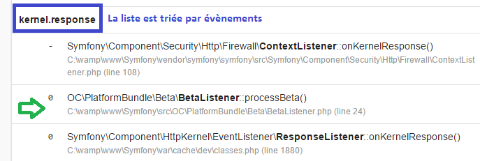 Notre listener figure dans la liste des listeners exécutés