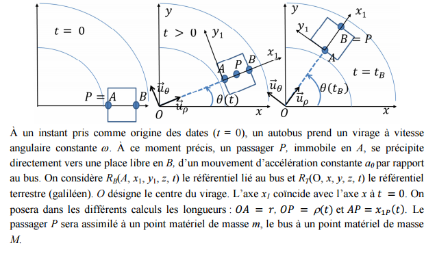 exercices cinematique
