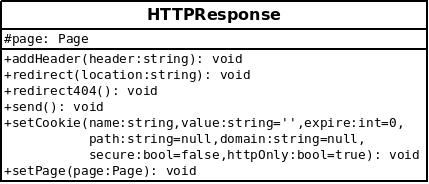 Modélisation de la classe HTTPResponse