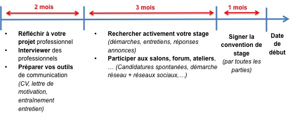 Rétroplanning