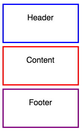 Basic WordPress site elements (via WordPress)