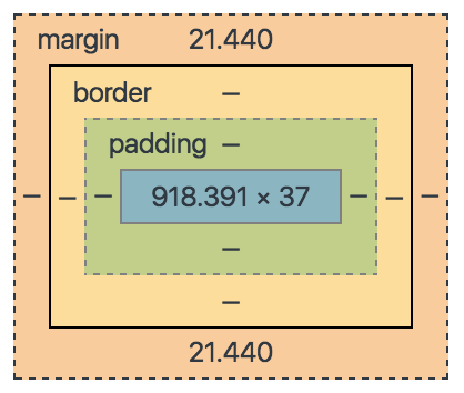 Element, padding, border, and margin diagram