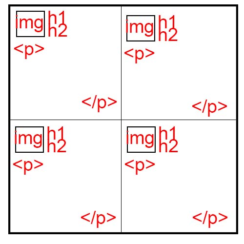 Tableau complexe en html/ css - page 1 - OpenClassrooms