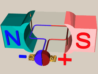 Visualisation simplifiée de la rotation d'un moteur CC (elek.chez.com)