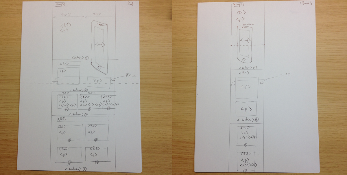 Tablet (left), smartphone (right)