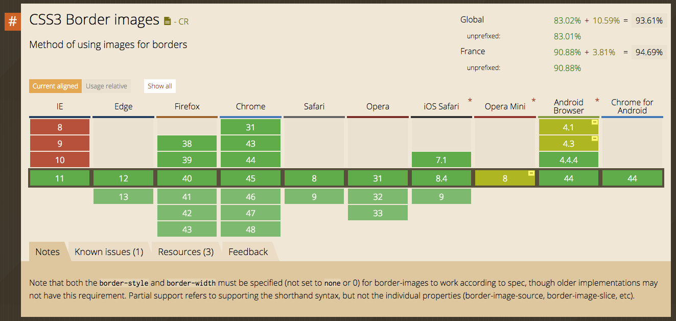 caniuse.com vous permet de savoir quel navigateur gère quelle fonctionnalité
