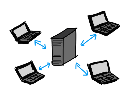 La relation typique client-serveur sur le web.