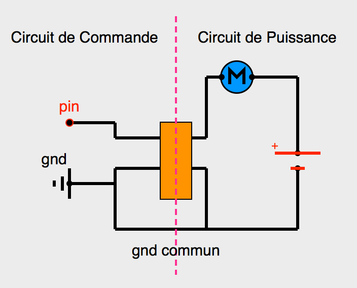 Représentation des parties commande (+5V) et puissance (+ xV)