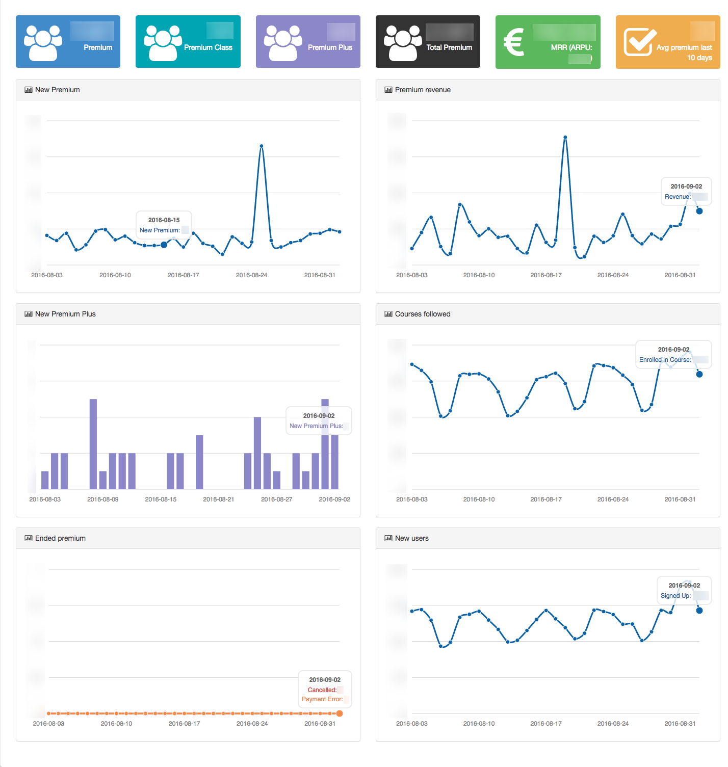 Our almighty dashboard
