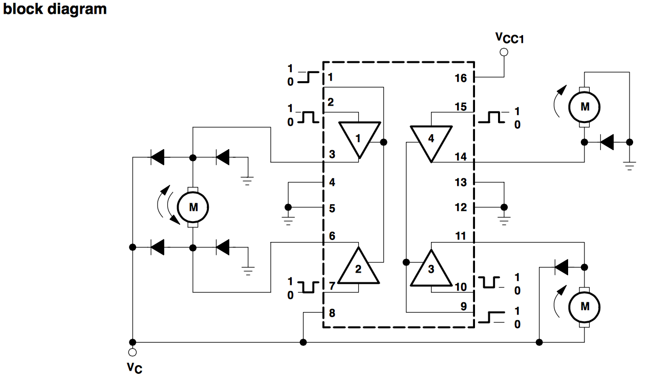 Diagramme de branchement de la puce L293D