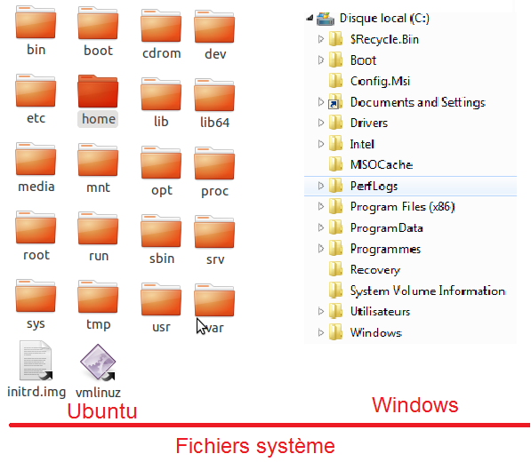Fichiers système