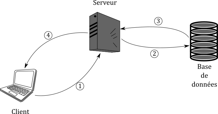 Fig. 1 - l'architecture d'une page web