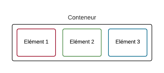 Un conteneur et ses Ã©lÃ©ments