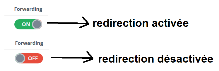 Activer/désactiver la redirection des messages vers votre adresse principale