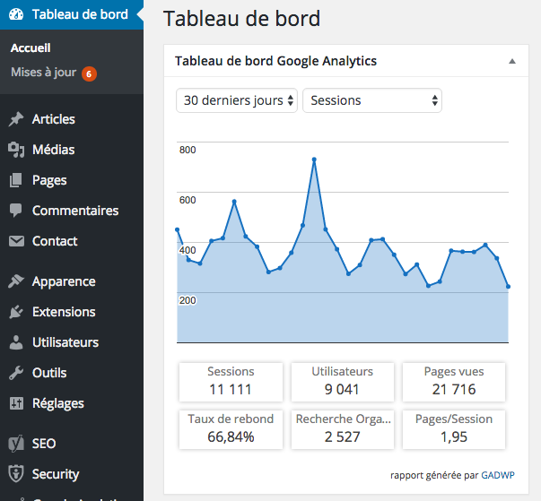 Vos statistiques sur le tableau de bord